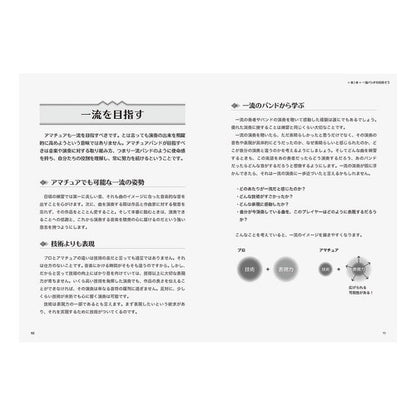 武田隊長の一流吹奏楽団の作り方 How to create a first-class brass band led by Captain Takeda