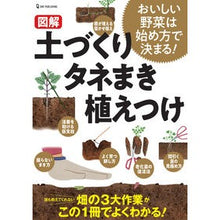 画像をギャラリービューアに読み込む, 図解　土づくりタネまき植えつけ
