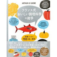 画像をギャラリービューアに読み込む, フランス式おいしい調理科学の雑学
