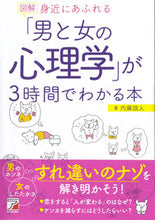 画像をギャラリービューアに読み込む, #内藤誼人 #図解身近にあふれる「男と女の心理学」が３
