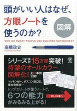 画像をギャラリービューアに読み込む, #高橋政史 #図解頭がいい人はなぜ、方眼ノートを使う
