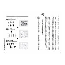 画像をギャラリービューアに読み込む, 人事こそ最強の経営戦略
