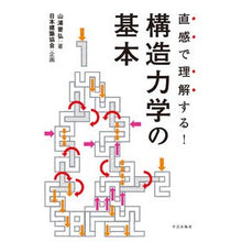 画像をギャラリービューアに読み込む, 直感で理解する！構造力学の基本
