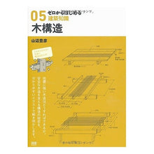 画像をギャラリービューアに読み込む, 木構造 Toyohiko Yamabe
