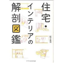 画像をギャラリービューアに読み込む, 住宅・インテリアの解剖図鑑
