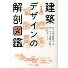 画像をギャラリービューアに読み込む, 建築デザインの解剖図鑑
