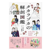 画像をギャラリービューアに読み込む, タカラヅカの解剖図鑑
