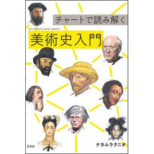 画像をギャラリービューアに読み込む, チャートで読み解く美術史入門
