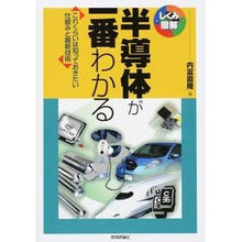画像をギャラリービューアに読み込む, 半導体が一番わかる
