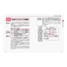 画像をギャラリービューアに読み込む, ＰＩＣと楽しむＲａｓｐｂｅｒｒｙＰｉ活用 Gokantetsuya Raspberry Pi usage with PIC

