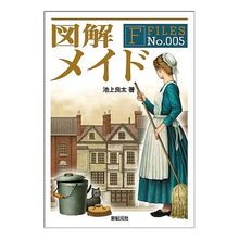 画像をギャラリービューアに読み込む, 図解　メイド
