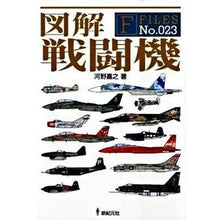 画像をギャラリービューアに読み込む, 図解　戦闘機
