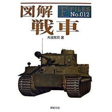 画像をギャラリービューアに読み込む, 図解　戦車

