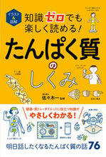 画像をギャラリービューアに読み込む, #佐々木一監修 #たんぱく質のしくみ :9784791631025
