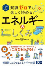画像をギャラリービューアに読み込む, #エネルギー総合工学研 #エネルギーのしくみ
