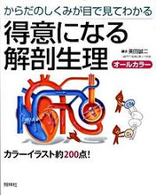 画像をギャラリービューアに読み込む, #美田誠二 #得意になる解剖生理
