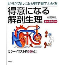 画像をギャラリービューアに読み込む, 得意になる解剖生理
