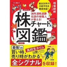 画像をギャラリービューアに読み込む, 株チャート図鑑 Shiro Aiba Stock chart picture book
