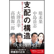 画像をギャラリービューアに読み込む, 支配の構造
