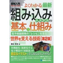 画像をギャラリービューアに読み込む, 最新組み込みシステムの基本と仕組み　２版
