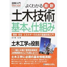画像をギャラリービューアに読み込む, よくわかる最新土木技術の基本と仕組み
