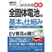 画像をギャラリービューアに読み込む, よくわかる最新全固体電池の基本と仕組み
