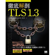 画像をギャラリービューアに読み込む, 徹底解剖　ＴＬＳ　１．３
