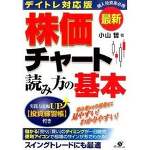 画像をギャラリービューアに読み込む, 最新　デイトレ対応版　株価チャート読み方
