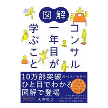 画像をギャラリービューアに読み込む, ｺﾝｻﾙｲﾁﾈﾝﾒ
