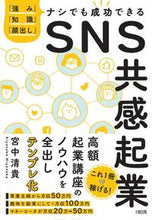 画像をギャラリービューアに読み込む, #宮中清貴 #ＳＮＳ共感起業
