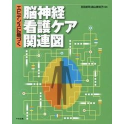エビデンスに基づく脳神経看護ケア関連図 Takeshi Hiyakuta Evidence-based neurological nursing care diagram