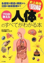 画像をギャラリービューアに読み込む, #竹内修二監修 #プロが教える人体のすべてがわかる本
