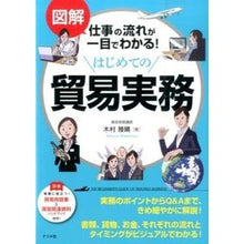 画像をギャラリービューアに読み込む, はじめての貿易実務
