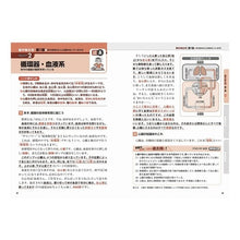 画像をギャラリービューアに読み込む, 衛生管理者第１種・第２種１ヵ月合格　３版

