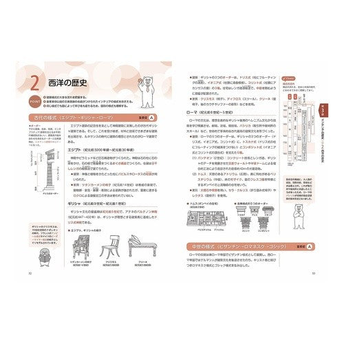 インテリアコーディネーター集中テキスト＆ Sightseeing Interior coordinator intensive text &