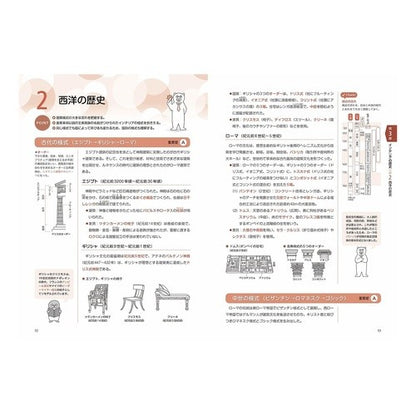 インテリアコーディネーター集中テキスト＆ Sightseeing Interior coordinator intensive text &