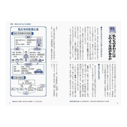 今日から役立つ民法 Thank you so much Civil law that is useful from today