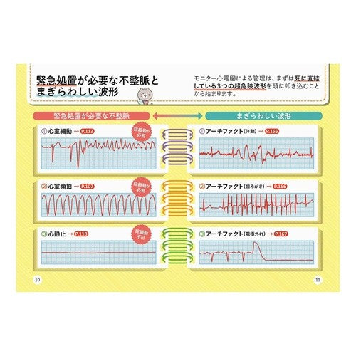 一瞬で読める！モニター心電図 Miyake Fumihiko Read it in an instant! monitor electrocardiogram