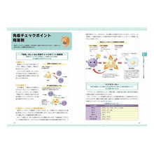 画像をギャラリービューアに読み込む, やさしくわかるがん化学療法のケア　第２版
