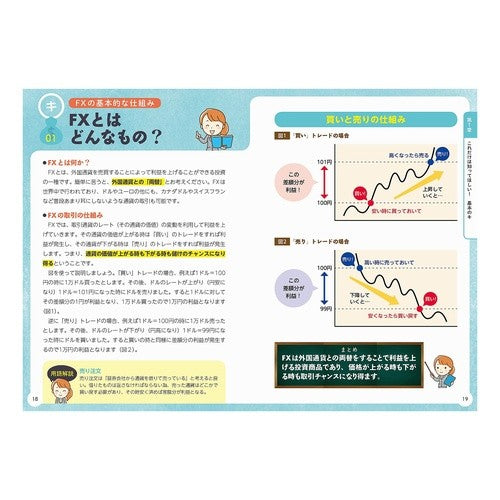 チャートで攻略するＦＸのはじめ方 Akita Hironori How to start FX using charts