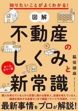 画像をギャラリービューアに読み込む, #脇保雄麻 #図解不動産のしくみと新常識
