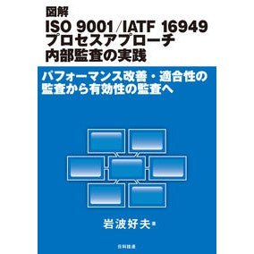 図解ＩＳＯ９００１／ＩＡＴＦ１６９４９プ Illustrated ISO9001/IATF16949 plate
