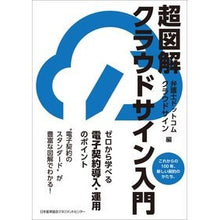画像をギャラリービューアに読み込む, 超図解クラウドサイン入門
