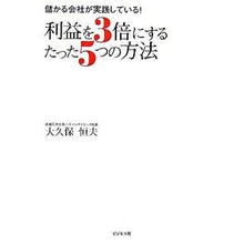 画像をギャラリービューアに読み込む, 利益を３倍にするたった５つの方法
