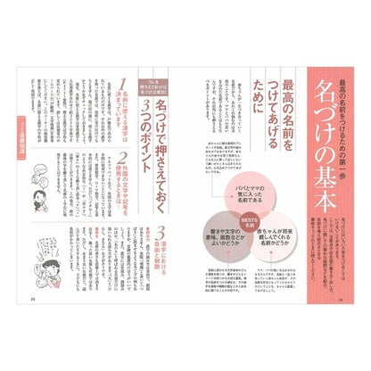 ’２０－２１　赤ちゃんのしあわせ名前事典 Kurihararioko '20-21 Encyclopedia of happy baby names
