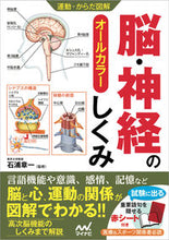 画像をギャラリービューアに読み込む, #石浦章一監修 #運動・からだ図解脳・神経のしくみ
