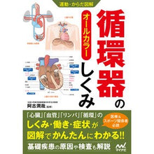 画像をギャラリービューアに読み込む, 循環器のしくみ
