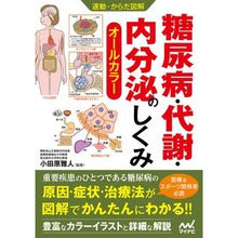 画像をギャラリービューアに読み込む, 糖尿病・代謝・内分泌のしくみ
