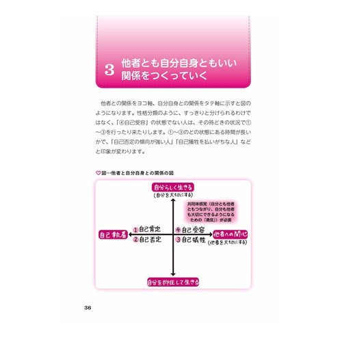アドラー流勇気づけメンタルヘルスサポート Uetanimi Ray Adlerian style encouragement mental health support