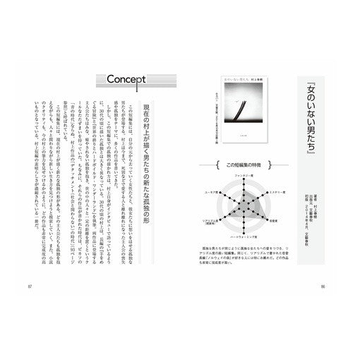 短篇で読み解く村上春樹